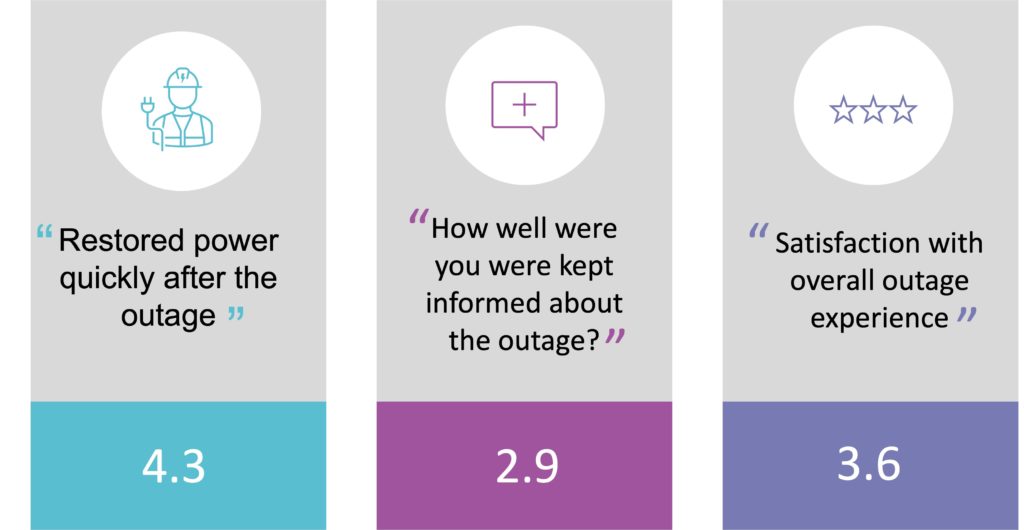 strategic communication case study